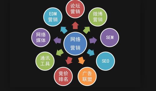 在线营销 开启互联网销售新时代的关键策略