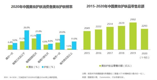 互联网浪潮下的美妆新纪元 以“透明标签”引领的行业变革